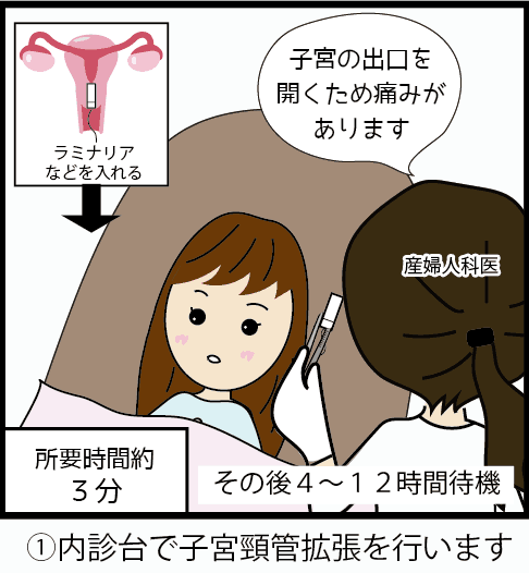 手術 分娩の流れ Safe Abortion セーフアボーション Japan Project安全な中絶と流産